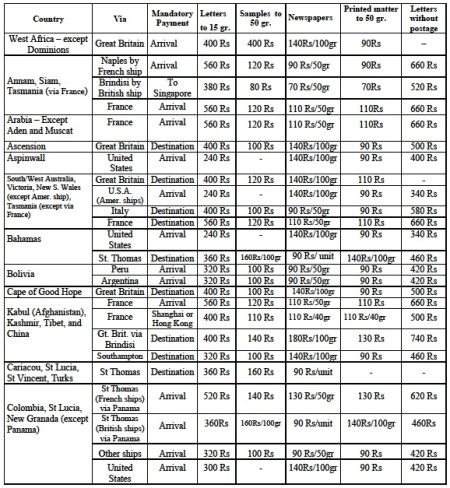 Image showing page 1 of table of postal rates between Brazil and other countries