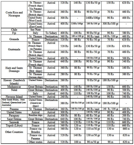 Image of page 2 of table of postal rates between Brazil and other countries